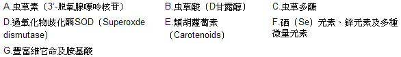 冬虫夏草概述